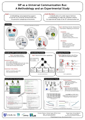 SIP as a Universal    Communication Bus - ICC 2010